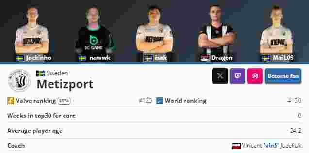 外媒发布S14上单选手梯级排行：Kiin、Bin、Zeus为S级！