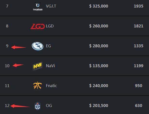 Xun 关闭了 Scout Light 吗？ JD Gaming 中路和打野的 Clockwork Nightmare 没有默契， Weibo Gaming 赢得了第一场比赛