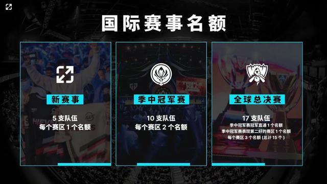 至非活跃名